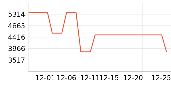 ��ɳ������ҵ�칫�Ҿ���ʷ�۸�