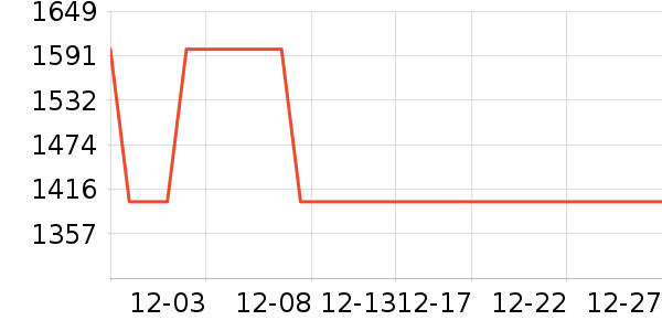 ־�߿յ���ʷ�۸�