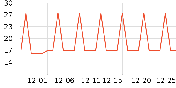 �Ź�������ʷ�۸�