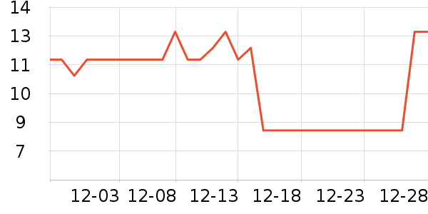 boxtechˮ��������ʷ�۸�
