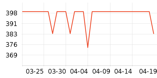 ����˽�����е��ʷ�۸�