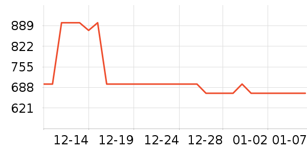 �ڽ�AOC��ʾ����ʷ�۸�