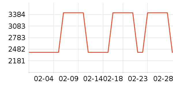 �����װ��ʷ�۸�