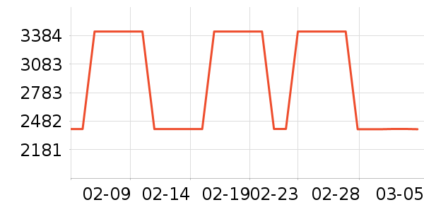 �����װ��ʷ�۸�