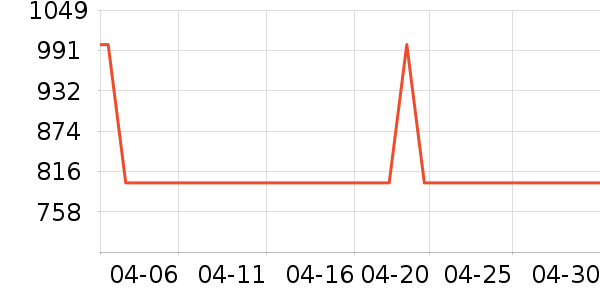 �ٱ���������Ʒ��ʷ�۸�