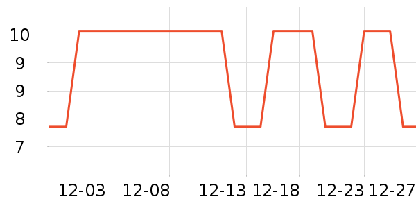 �Ź�������ʷ�۸�