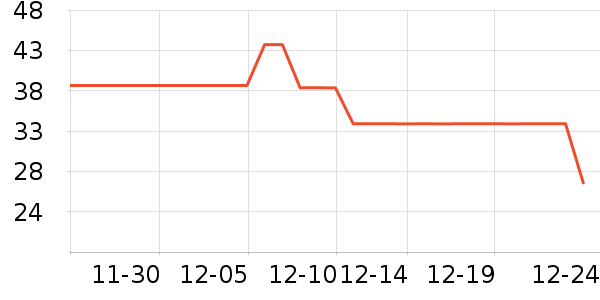 ��ʷ��ʷ�۸�