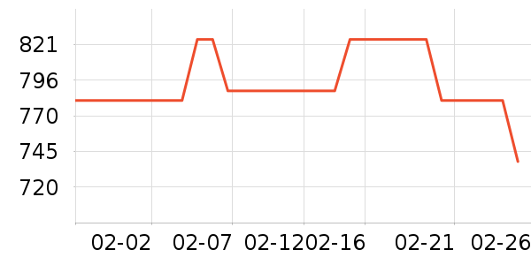 �����������ʷ�۸�