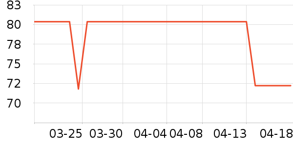 ŷ����ϴ��ˮ��ʷ�۸�