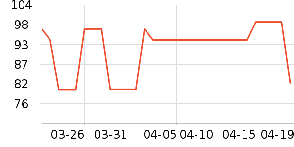 ʩ�͵±�����ʷ�۸�