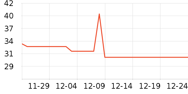 �й�ˮ��ˮ������繤ҵ/ũҵ������ʷ�۸�