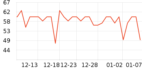 ��Ԫţ��/��Ʒ��ʷ�۸�