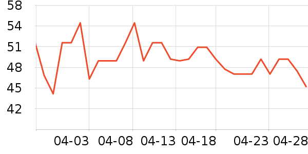 ��Ԫţ��/��Ʒ��ʷ�۸�