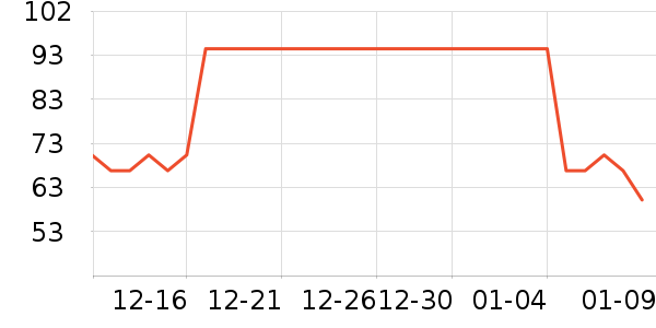 ��������Һ��˪��ʷ�۸�