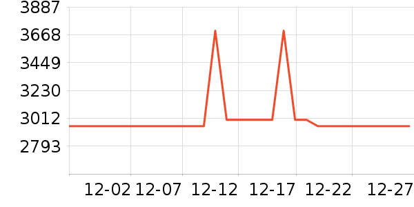 ��˵綯��װ����ʷ�۸�