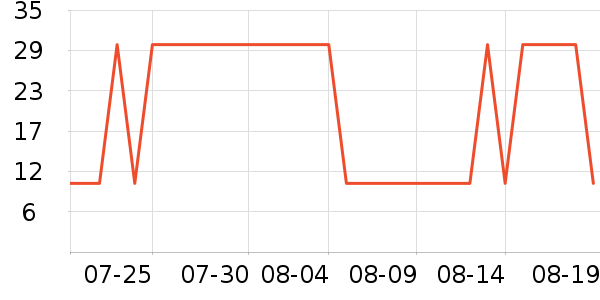 �ʺͱ���������ʷ�۸�