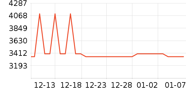 ��˵綯��װ����ʷ�۸�