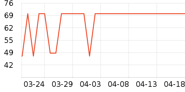 ά���ֽ��ʷ�۸�