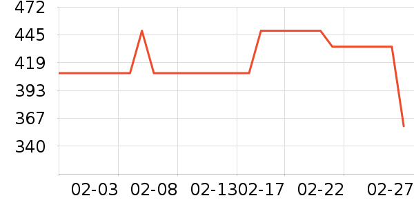 ��˫ϲƹ������Ʒ��ʷ�۸�