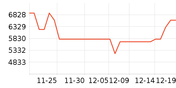 ������ˮ����ʷ�۸�