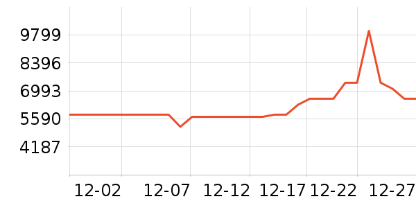 ������ˮ����ʷ�۸�