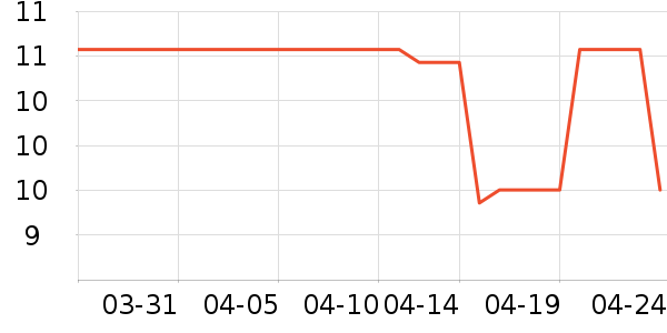 ����������ʷ�۸�