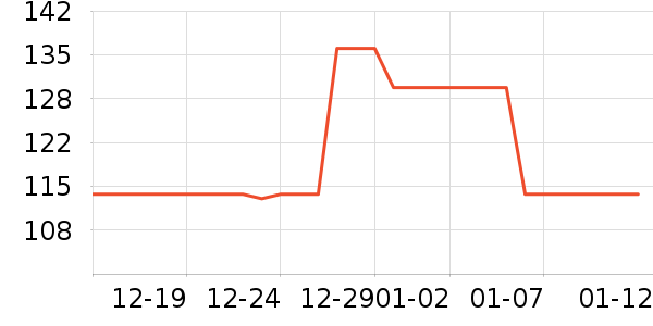 ����ҽѧ������ʷ�۸�