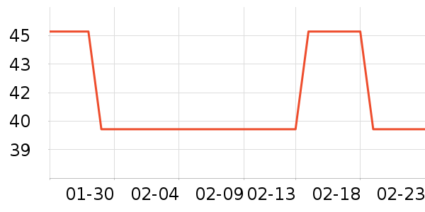 ÿ��ʱ���۽�/����/������ʷ�۸�