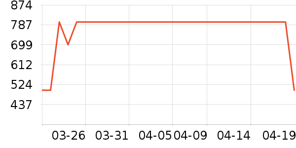 ���ı�����ʷ�۸�