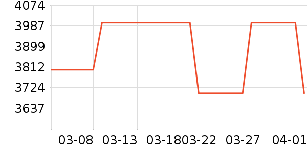 OPPO�ֻ���ʷ�۸�