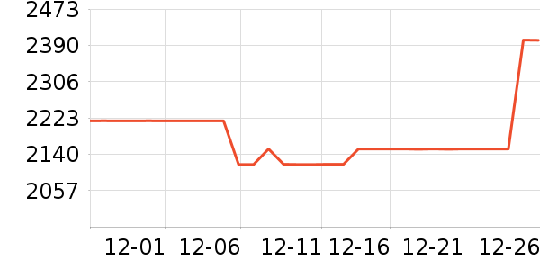 �������ƽ��׹/������ʷ�۸�