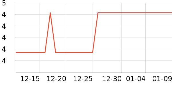 �������ʳƷ/��Ʒ��ʷ�۸�