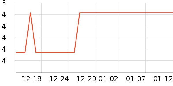 �������ʳƷ/��Ʒ��ʷ�۸�