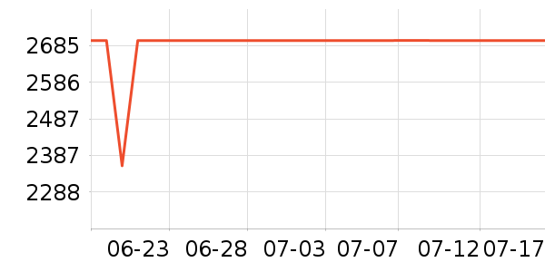 ��˹������ԡ������ʷ�۸�