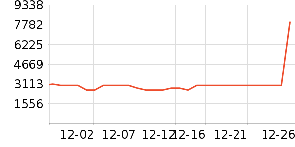 ��˹������ԡ������ʷ�۸�