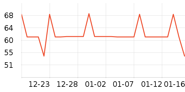 Ӥ�׶�ά����/��������ʷ�۸�