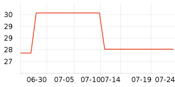 �������߶�����ʷ�۸�