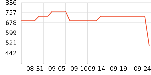 ���������ʷ�۸�