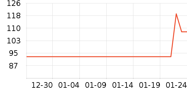 ��ľ�Լ�������ʷ�۸�