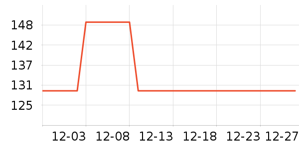 ���´���տ�¯��ʷ�۸�