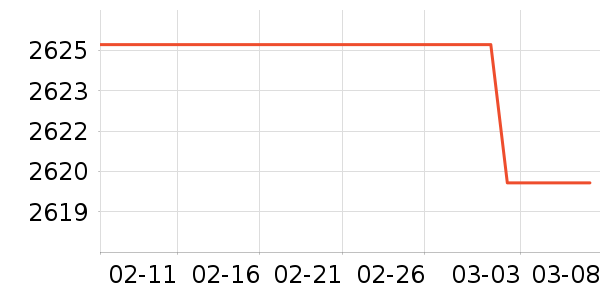 �Ѵ�¡ʱ������/����/������ʷ�۸�