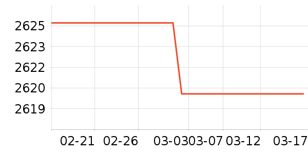 �Ѵ�¡ʱ������/����/������ʷ�۸�