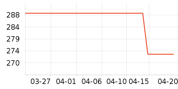 Mongdio����������ʷ�۸�