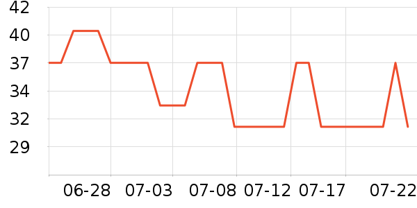 ��������������ʷ�۸�