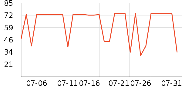 ����ʳƷ������ʷ�۸�