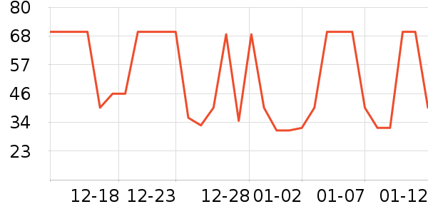 ����ʳƷ������ʷ�۸�