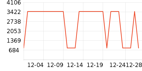 �Ƶ������ʷ�۸�