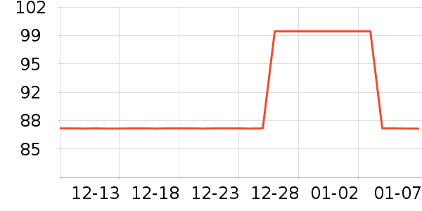 ͷ��������/Ƥ����ʷ�۸�