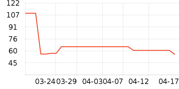 ��¡���/������ʷ�۸�