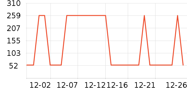 �Ź�������ʷ�۸�